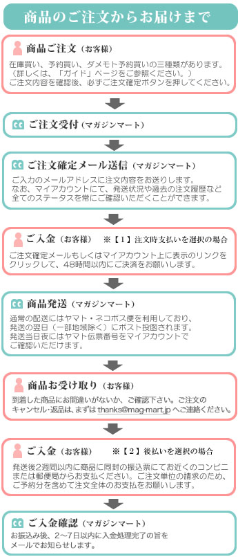 商品のご注文からお届けまで